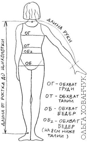 Схема снятия мерок для пошива японской одежды. (С) Ольга Хованчук, 2004